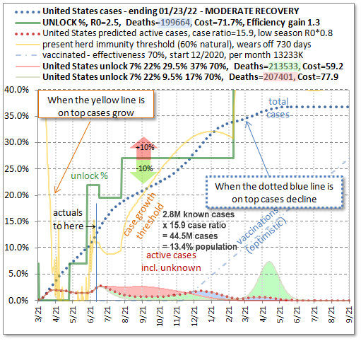 Everything you want to know about cases trajectory constraints